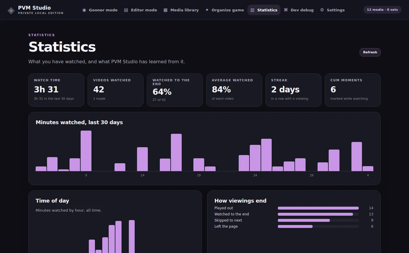 The Statistics page with watch time, streaks and what the rolls have learned